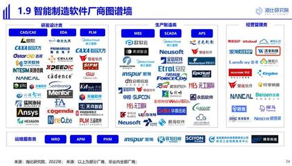 沃豐科技高仙機器人案例入選2022中國智能制造軟件研究及選型報告 軟件開發(fā)新標桿