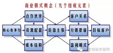 物聯(lián)網(wǎng)軟件服務(wù)商業(yè)模式盤(pán)點(diǎn) 從平臺(tái)即服務(wù)到行業(yè)定制化解決方案