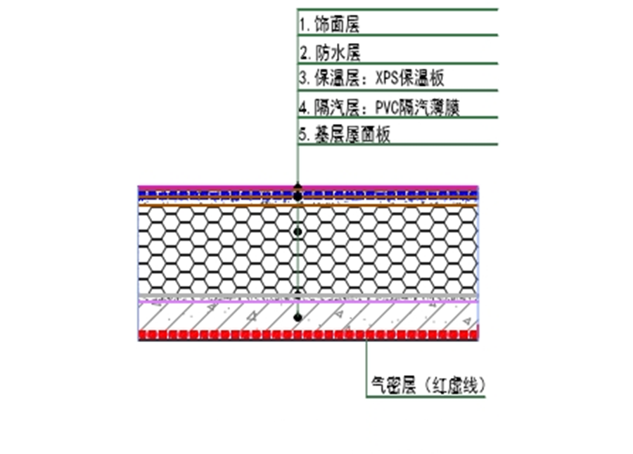保溫系統無熱橋施工與隔熱工程技術解析